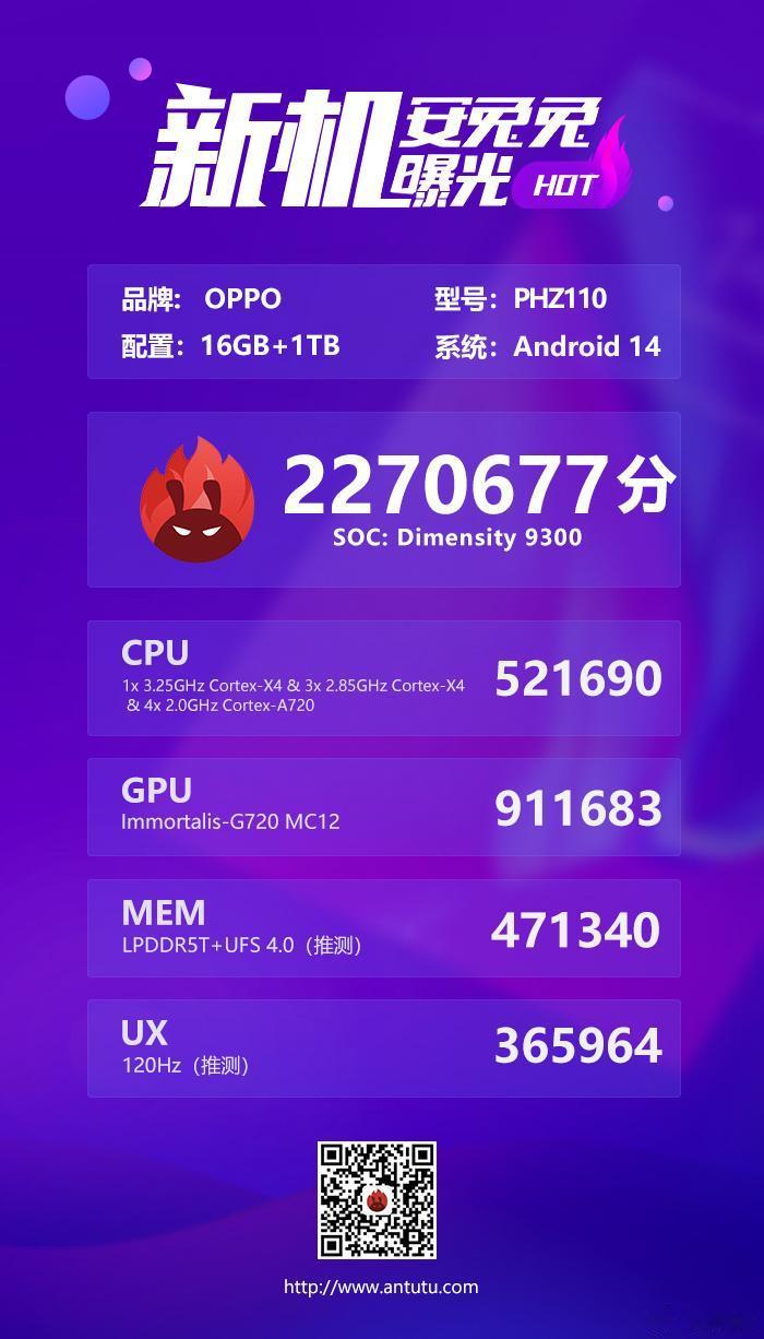 OPPO Find X7的安兔兔跑分曝光了，高达227W分，采用的是天玑9300