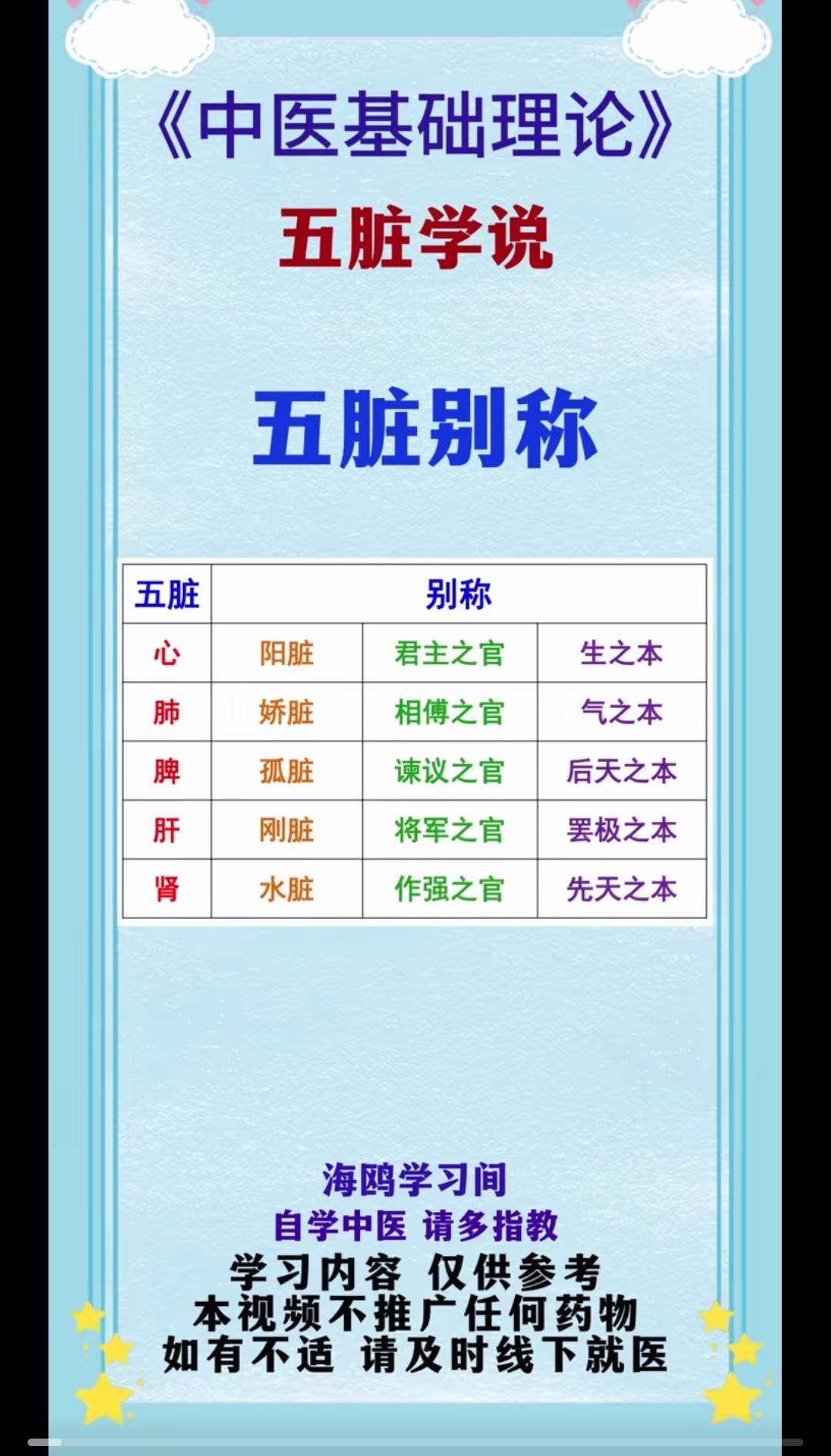 中医知识分享！