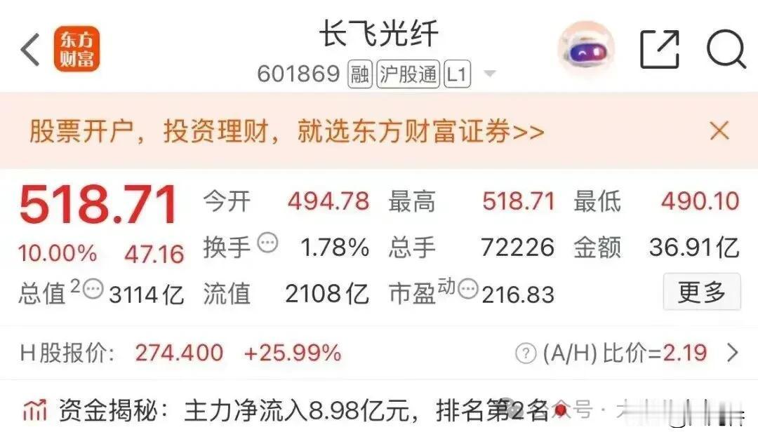 开盘7分钟涨停！湖北首家3000亿市值上市公司诞生

6月22日早盘，资本市场传