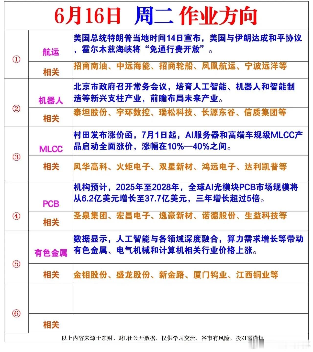 五大催化共振迎行情！6月16日周二市场主线前瞻梳理！本次盘前前瞻划分五大核心赛道
