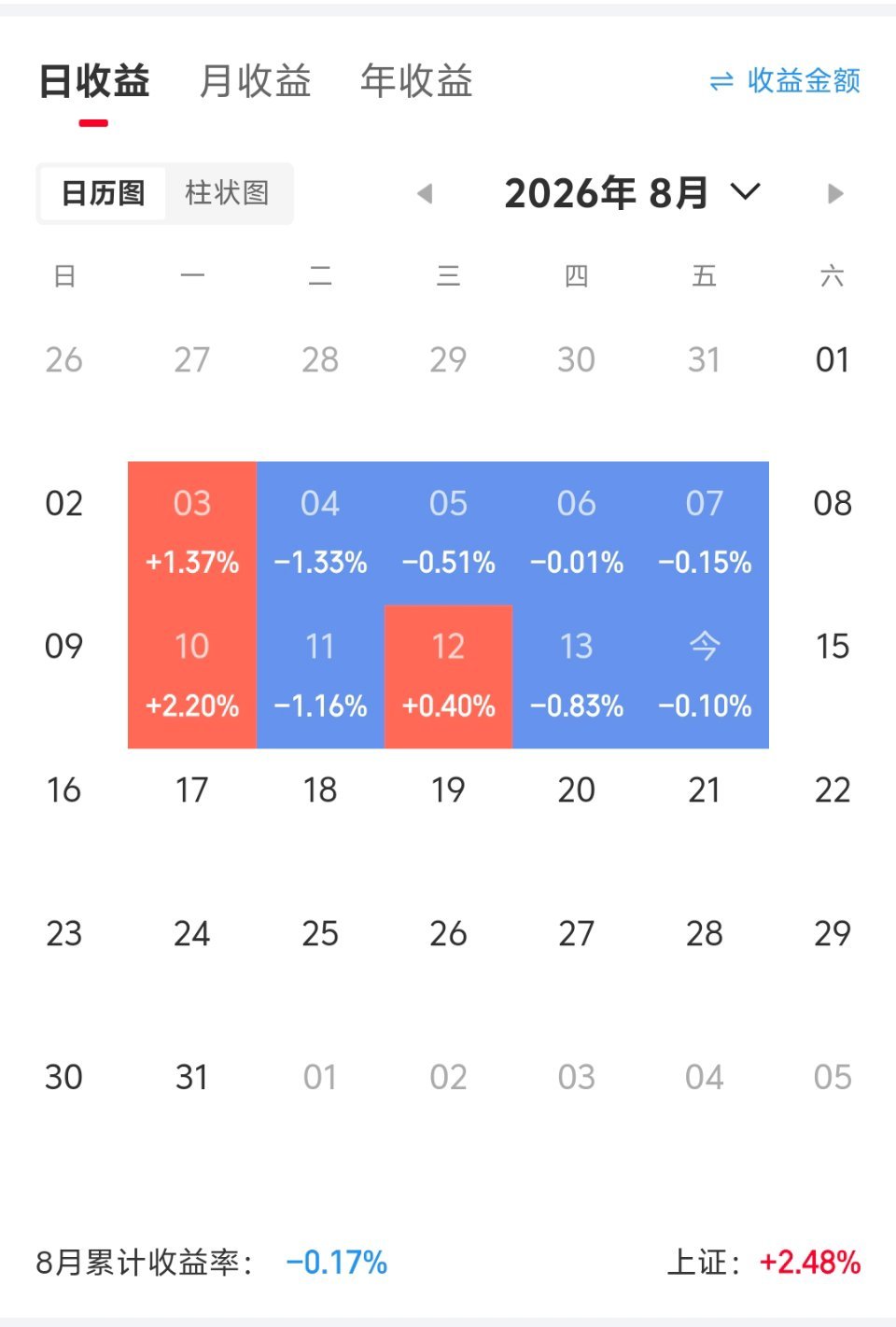 8月，真的令人很痛苦