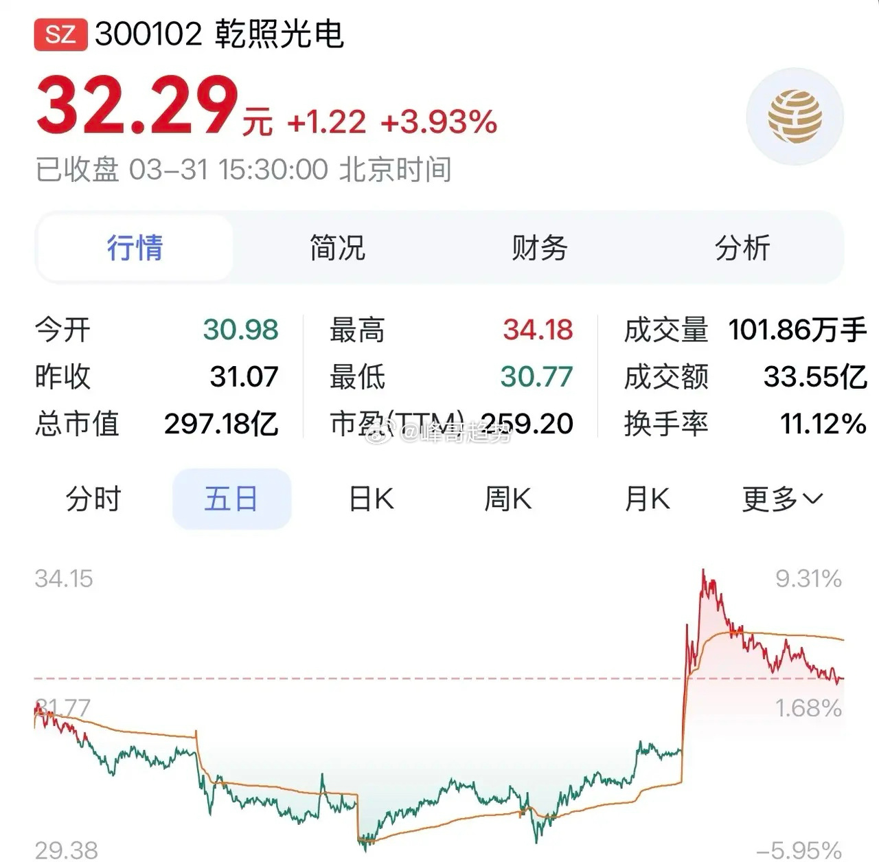 “乾照光电：砷化镓筑基•CPO破局，开启太空与算力双赛道”在浩瀚宇宙探索的征程上
