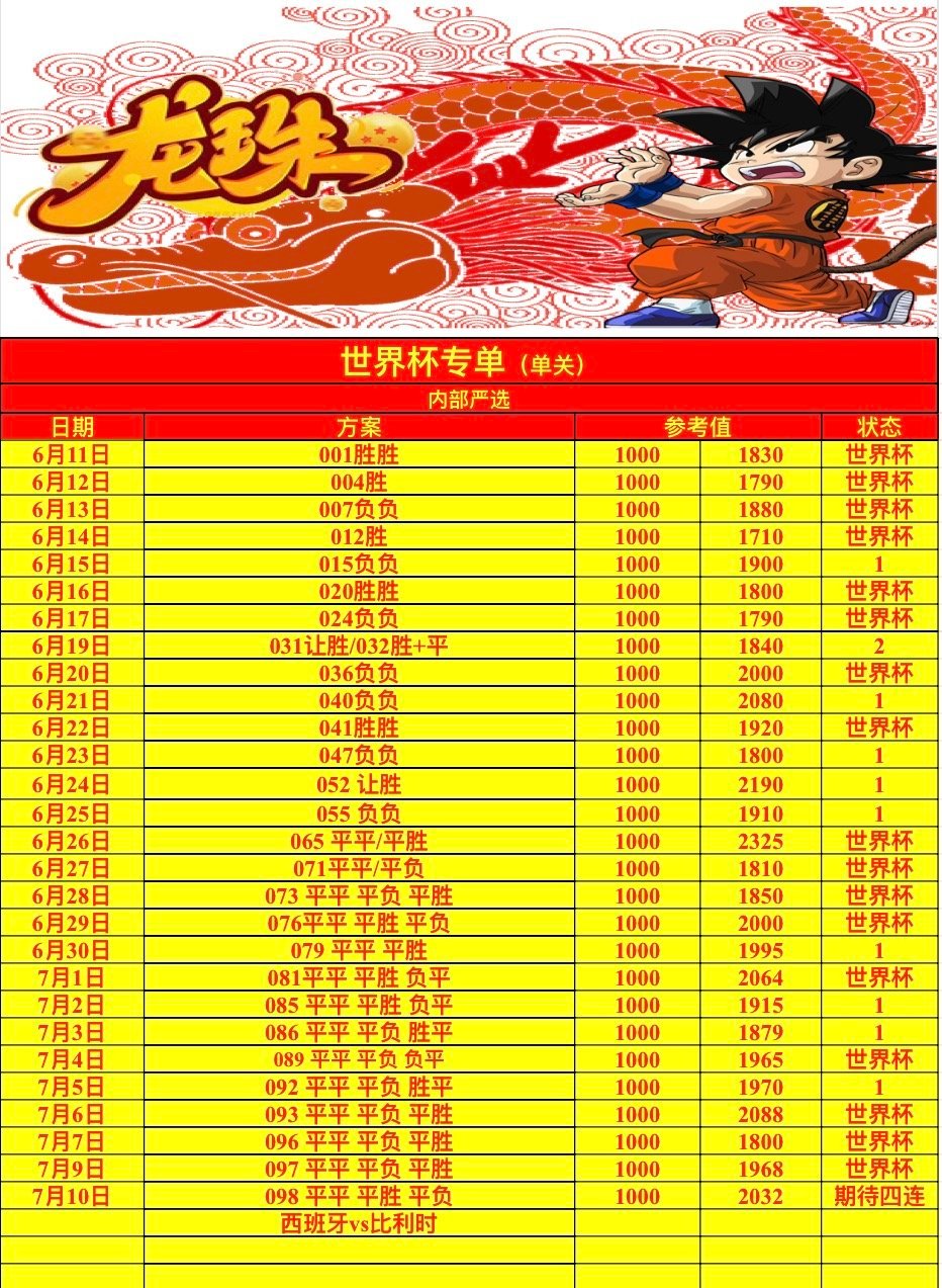 7.8世界杯🏆二号单今日冲击四连鸿⚽足球推荐如下098世界杯🇪🇸西班牙vs