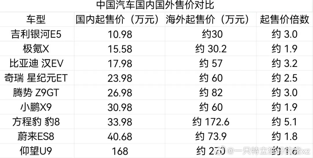 几十年前在中国卖的贵的国外品牌，现在在中国品牌上演了 