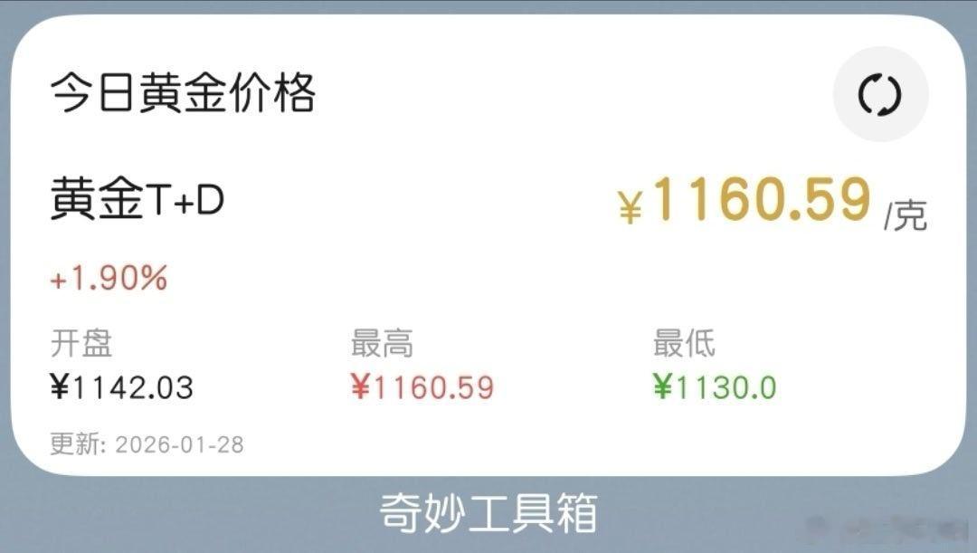 黄金今天开盘后又在上涨 ，目前已经到了1160元，还好昨天调整没有抛！今天又是丰