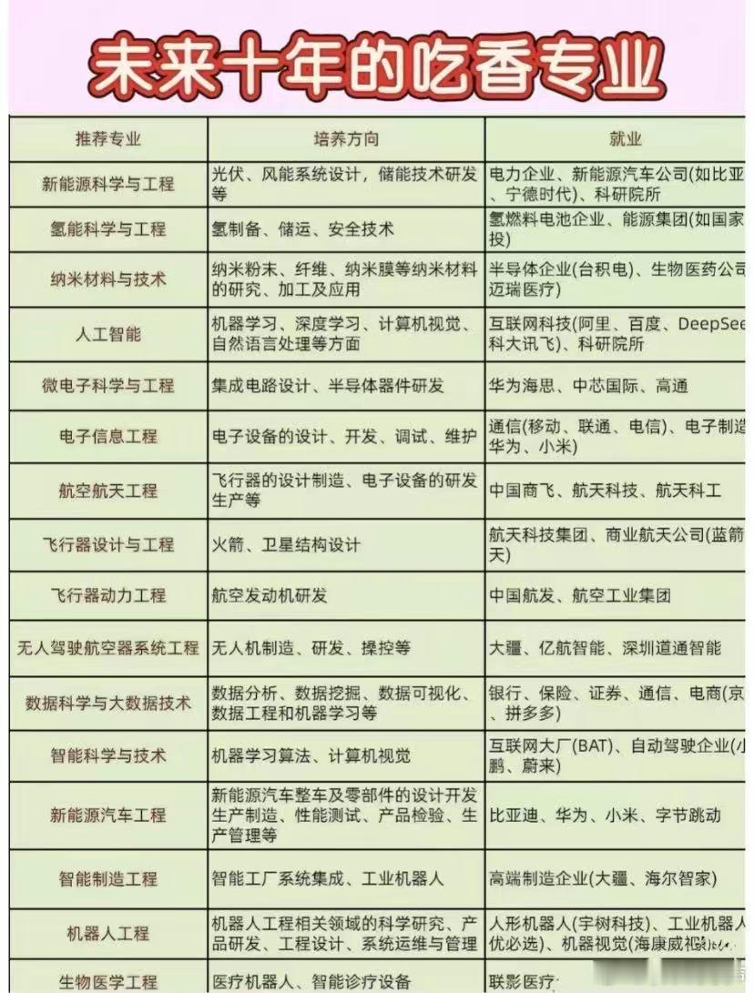 新能源专业成高校招生新热门高校深耕新能源专业沃土，用知识培育创新火种，以专业力量
