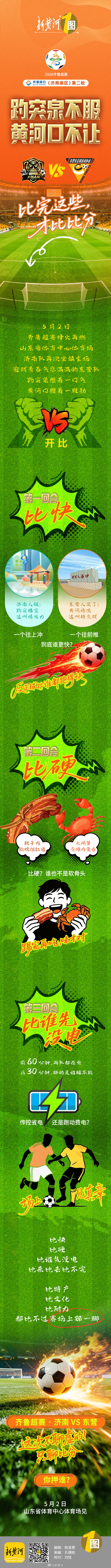 #齐鲁超赛济南VS东营# 【新黄河一图 | 趵突泉不服，黄河口不让 济南 vs 
