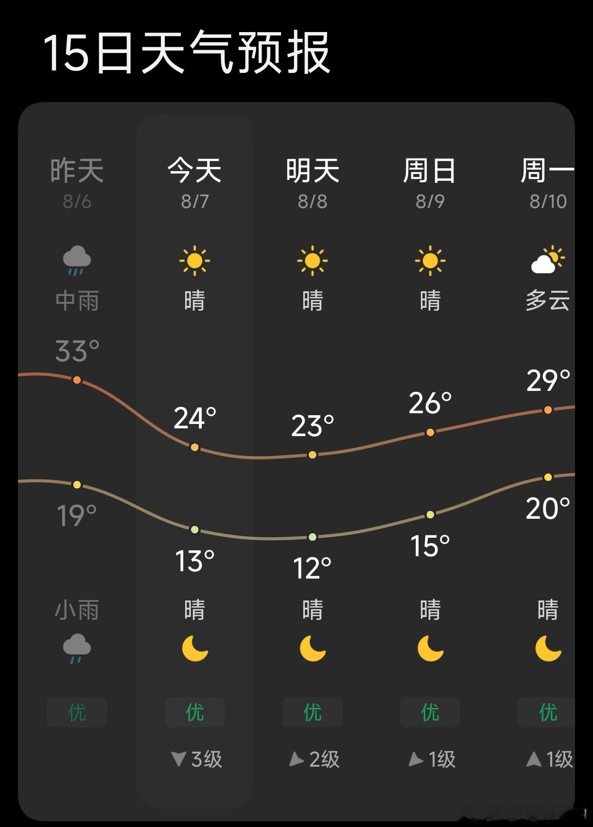 南方人理解不了的东北立秋也许你们理解不了早晚我已经开始穿长袖啦你们可能更理解不了