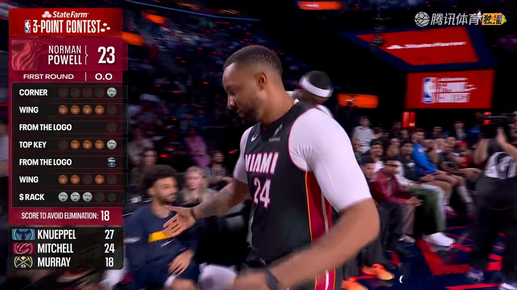 前4位投篮结束，克努佩尔27分暂列第一！克努佩尔27分，米切尔24分，鲍威尔23
