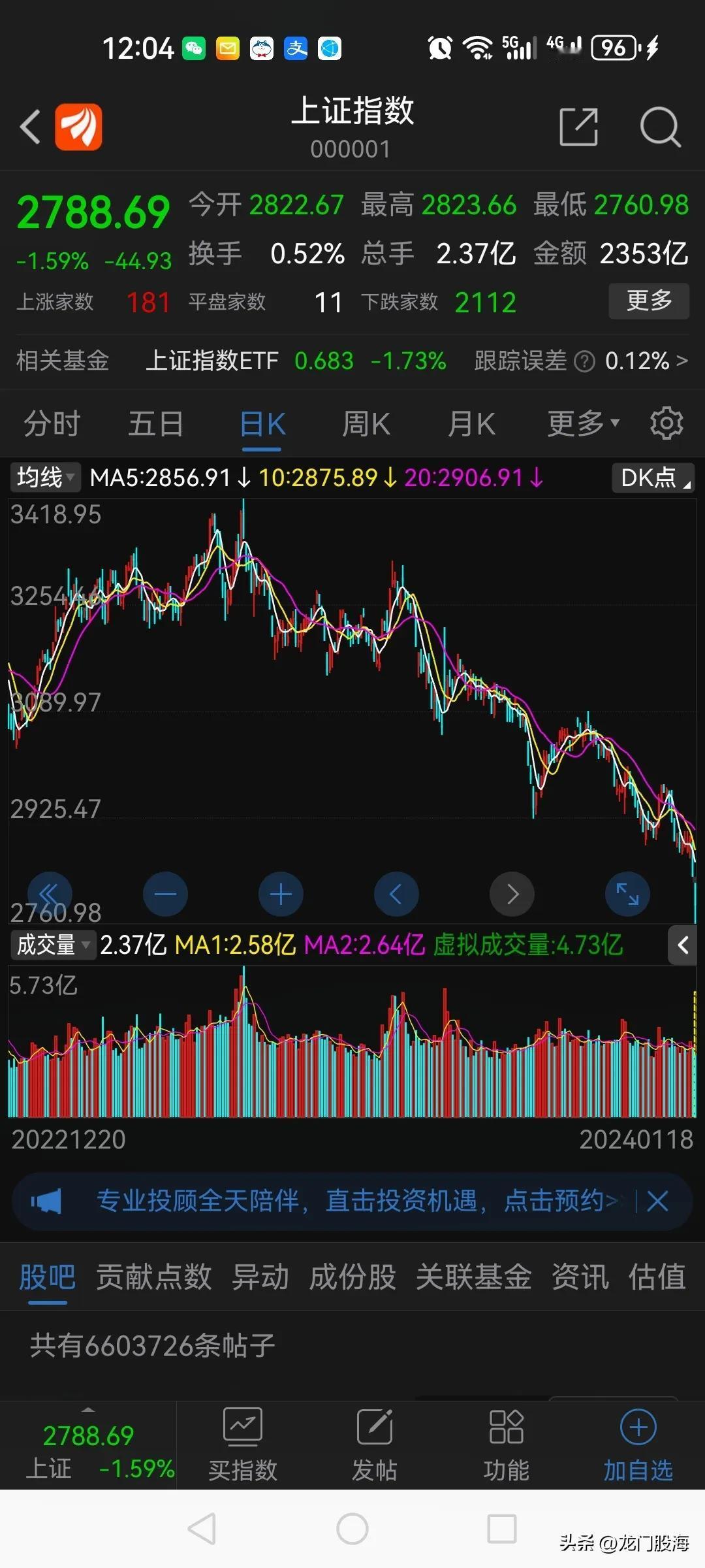 今天2800点彻底破了，老胡也该兑现诺言了！

2亿股民坐等老胡加仓！