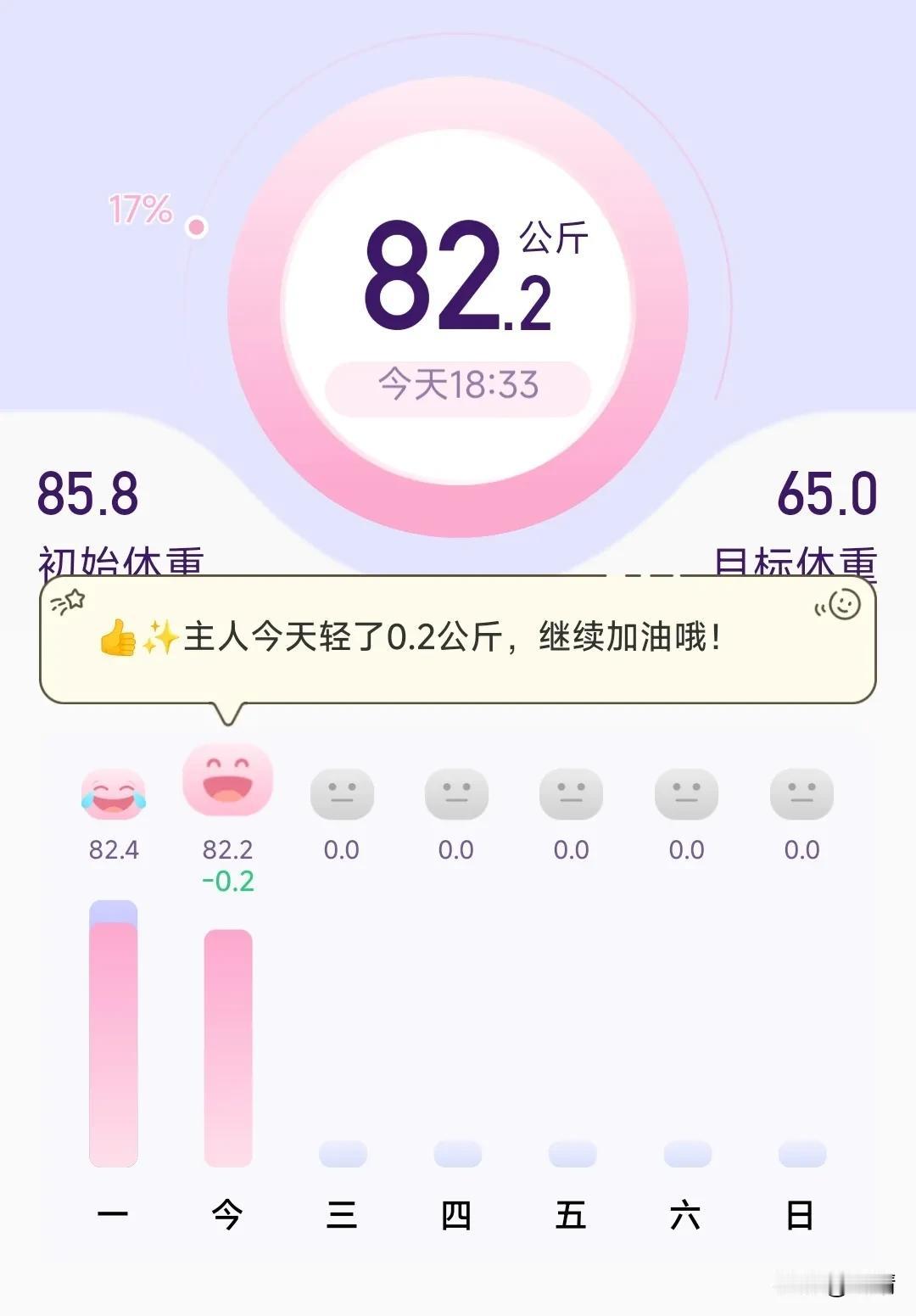 减肥第21天，已减重7.2斤，我感觉这次我应该能减肥成功，因为身边好几个减肥的，