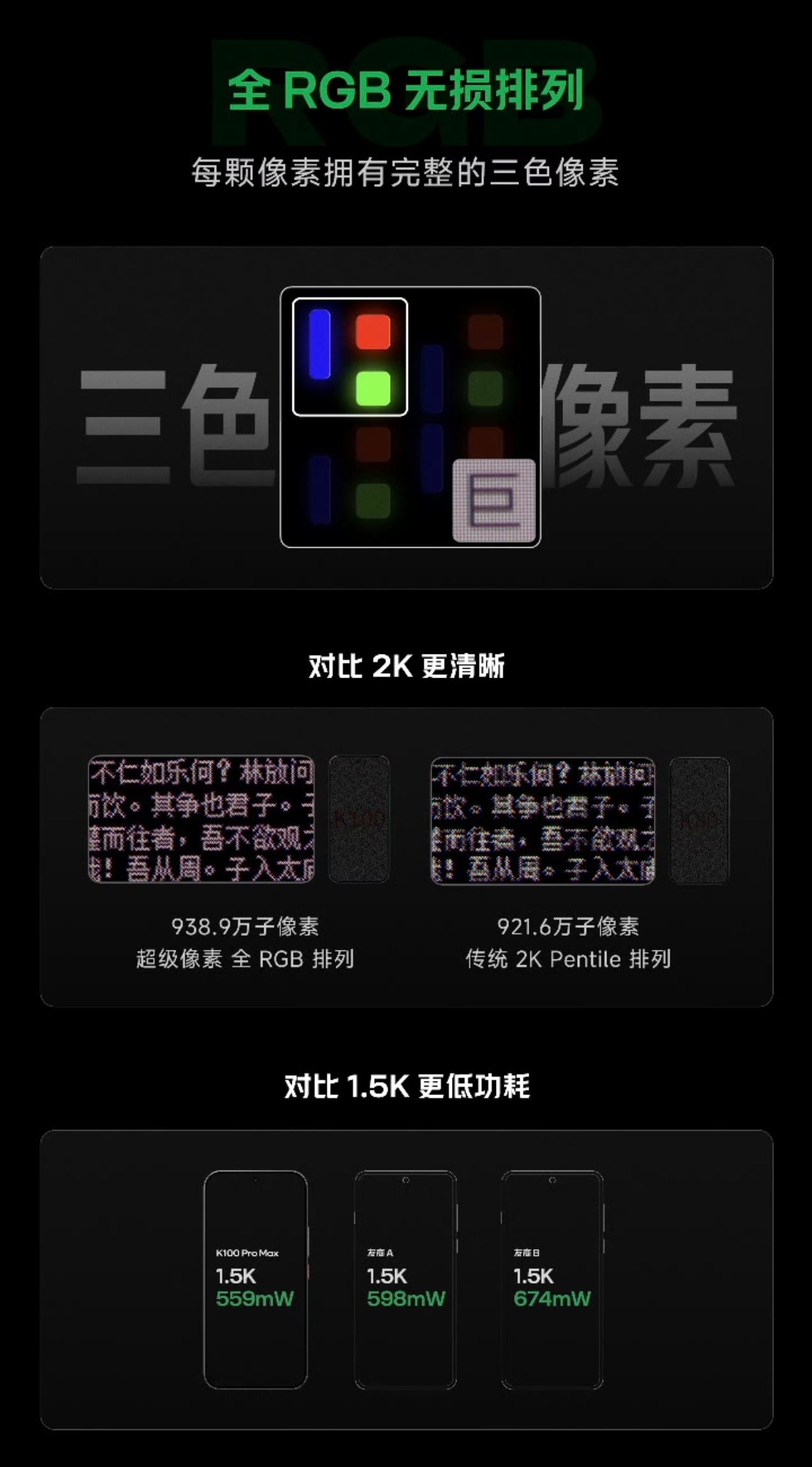 超级像素路线绝对是对的，实际体验不能说媲美2K，而是远超2K新的发光材料配合新一
