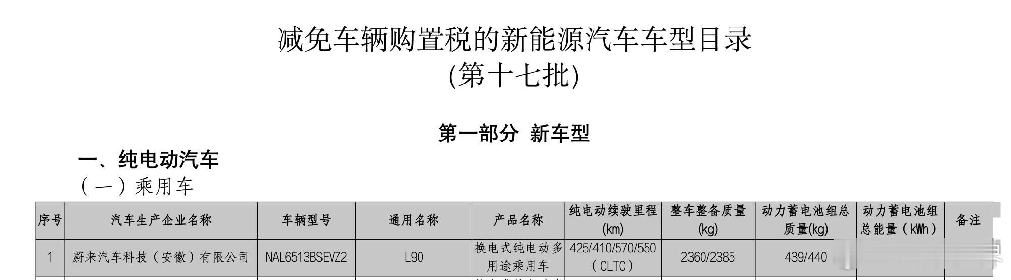 乐道L90之前提到过85.1kWh的版本，CLTC续航有570km和550km，
