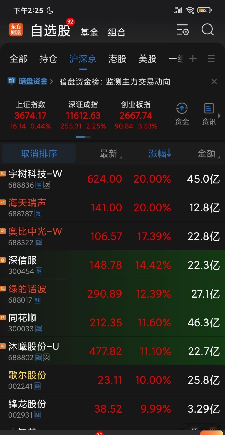 今天这个反弹力度很强，应该是年底反弹行情要来了。这一轮下杀太急太快，这一阶段的做