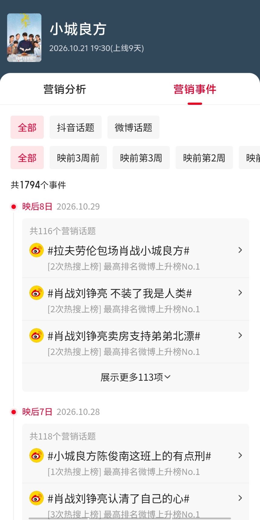 小城良方没有营销公司打假。这个词条有点侮辱智商了，误导公众。截至目前，营销事件已