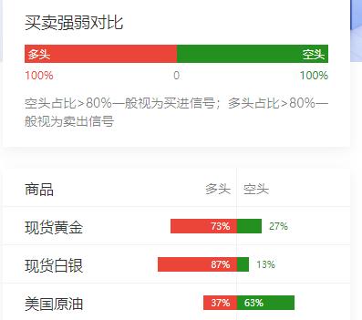 特朗普虽宣布延长停火，
但美伊局势仍蓄势待发，
阴霾前景下金银从高位回落，油价再