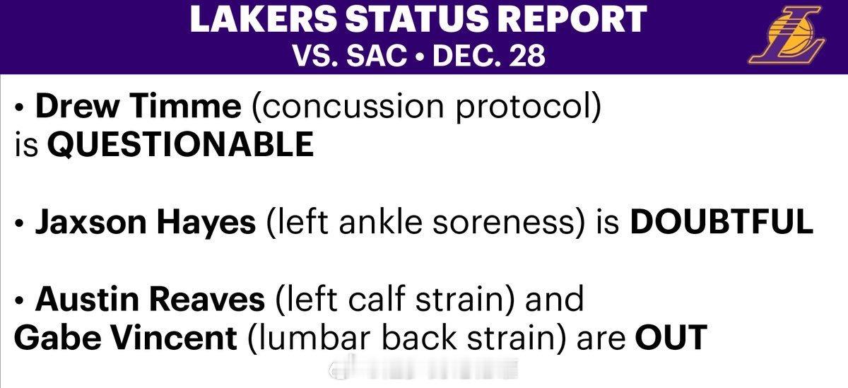 明天湖人对阵国王伤病报告出战存疑（50%概率）：海斯（脚踝）、德鲁·蒂米（脑震荡