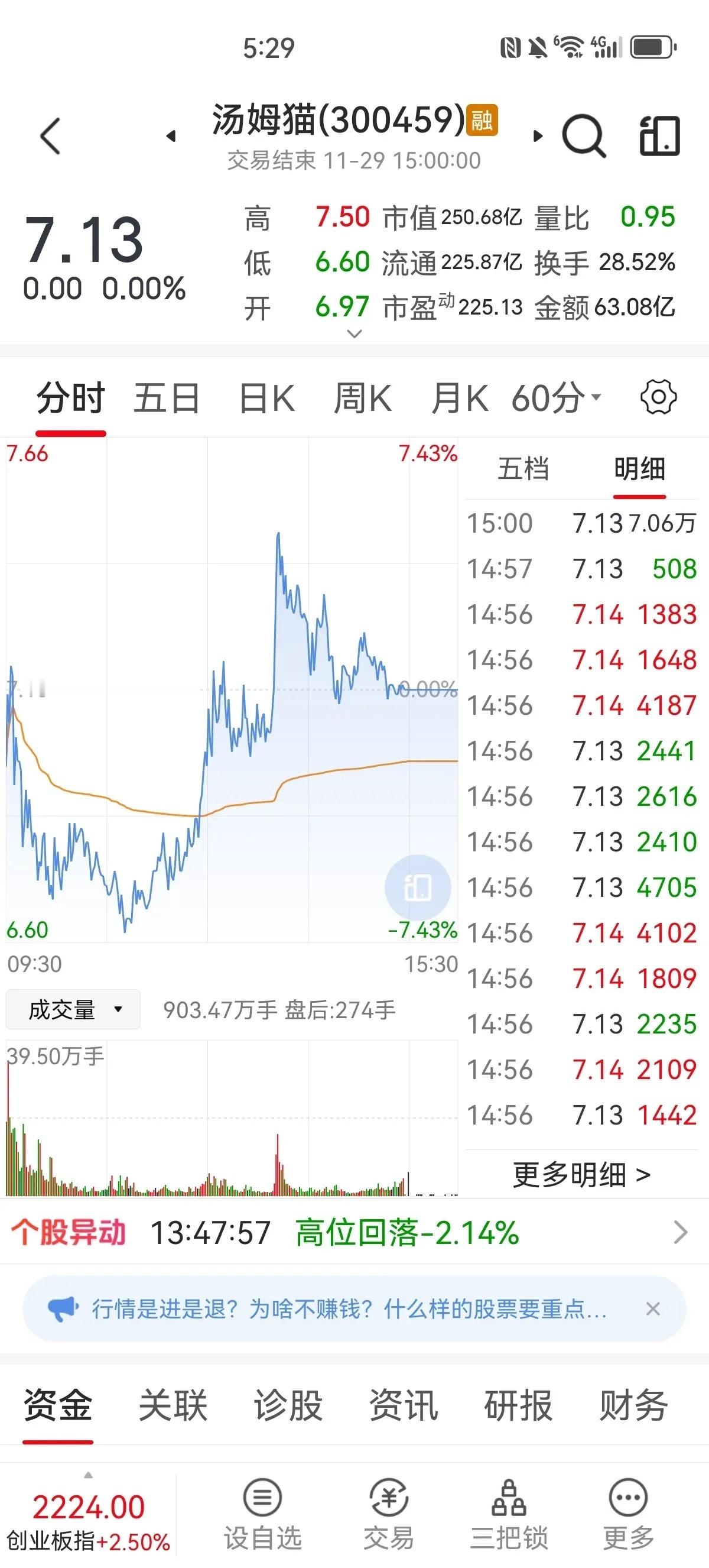 原创博客:股票买卖5个做T技巧①底仓个股开盘后价格一直在底位振荡，但第一个低点一