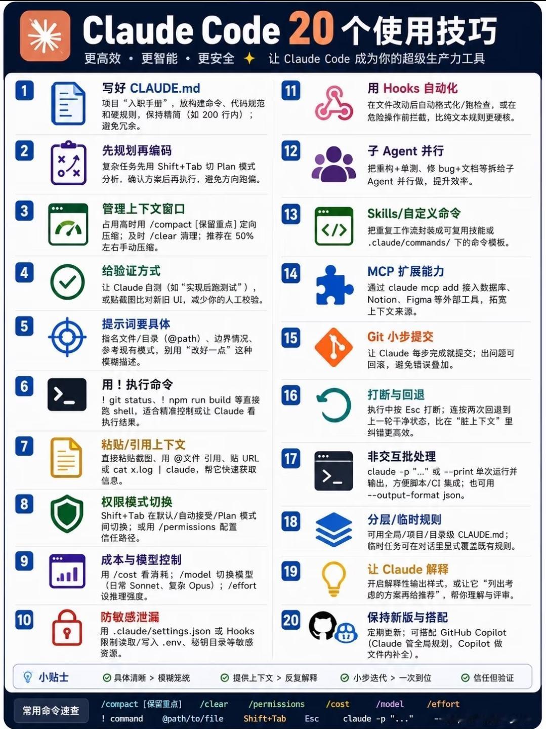 Claude Code 20个高效使用技巧完整解读
 
这套技巧覆盖项目规范、任