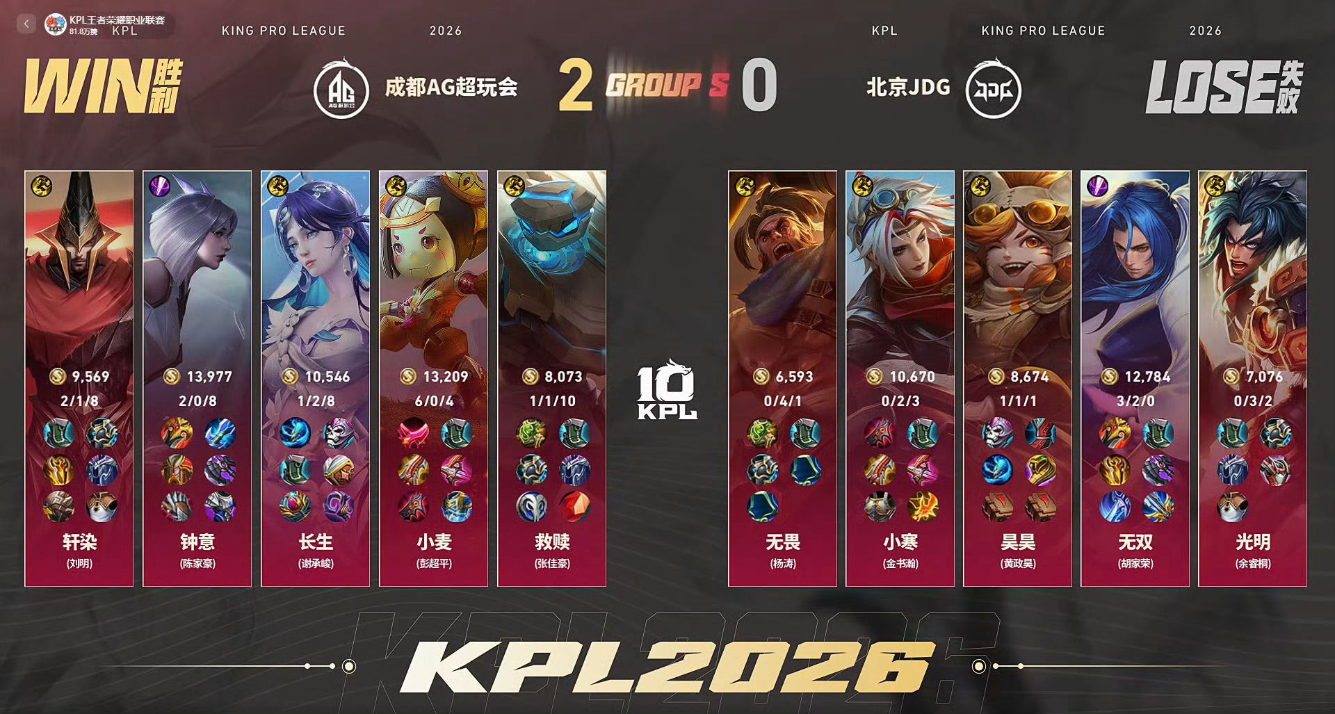 AG小麦首秀MVP首秀即拿下MVP，对线稳健团战输出拉满，新人登场直接交出满分答