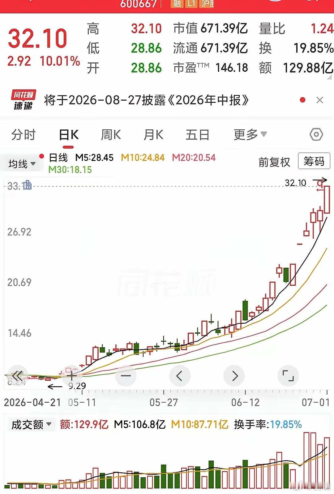 做短线为什么要选择强势股真正的强势股，不是涨幅大，而是趋势强、资金认可、板块合力