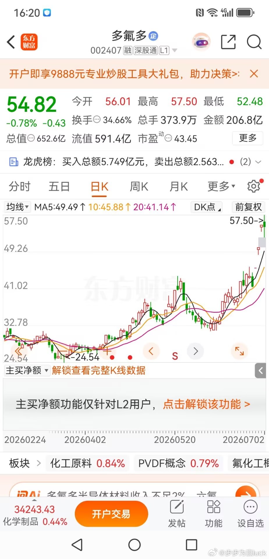 多氟多，天量震荡，谁是最后的买单者今天大盘全线大跌的环境下，多氟多走出极端的高位