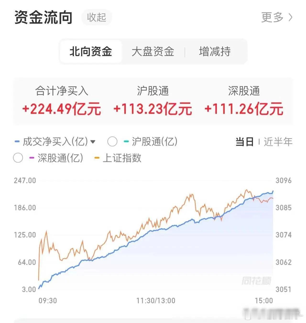 昨晚，一则惊天动地的消息在股市中掀起了巨浪。外资似乎急切地想要跟上牛市的步伐，他