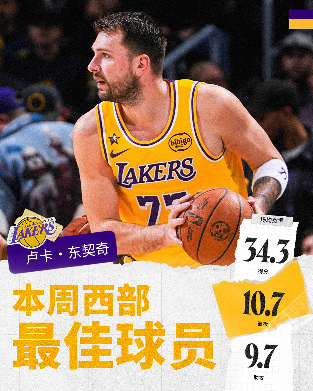 恭喜再度当选西部周最佳球员湖人vs公牛 比赛已经开始，在看球了吗湖人国度