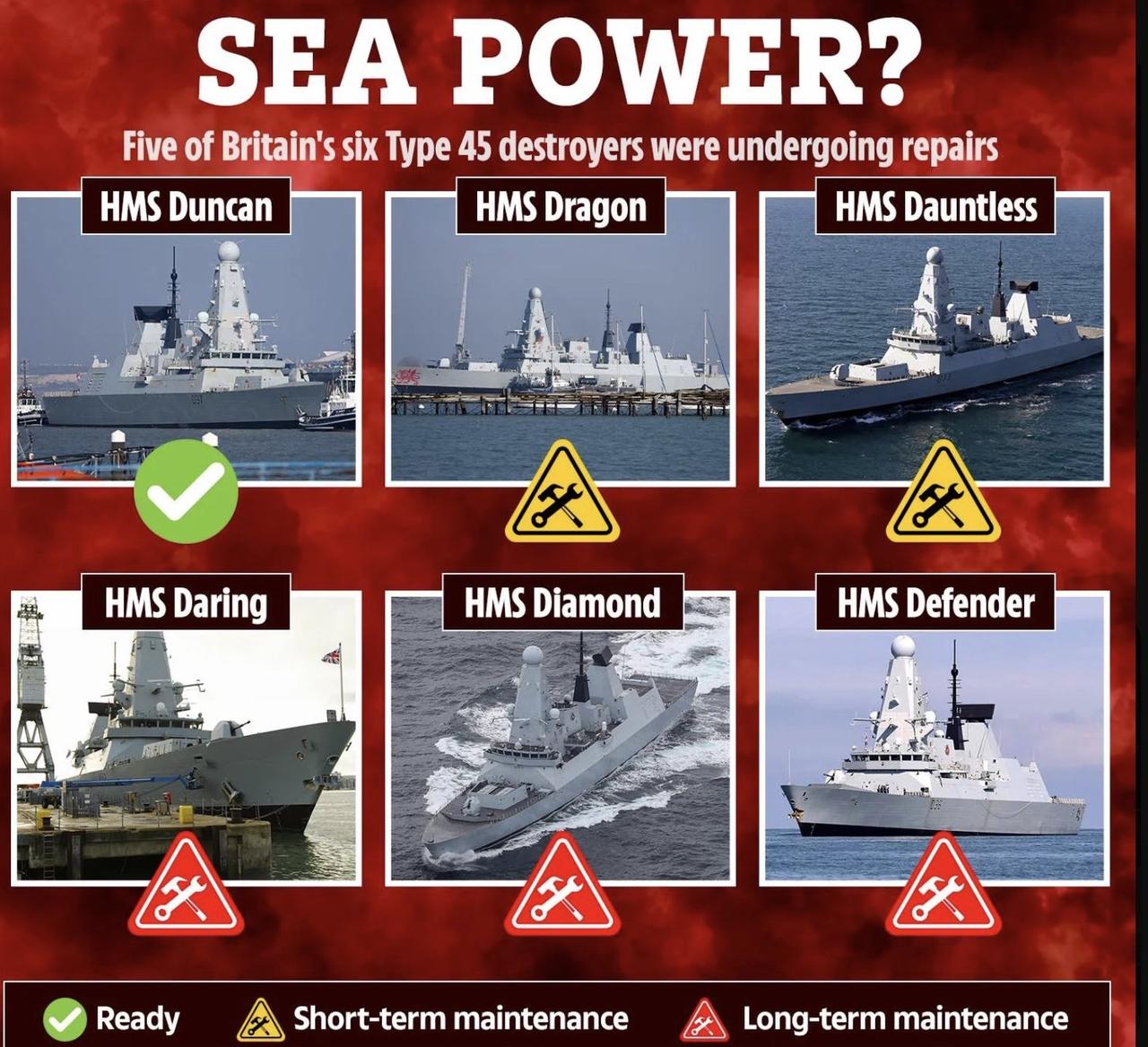 衰落的皇家海军