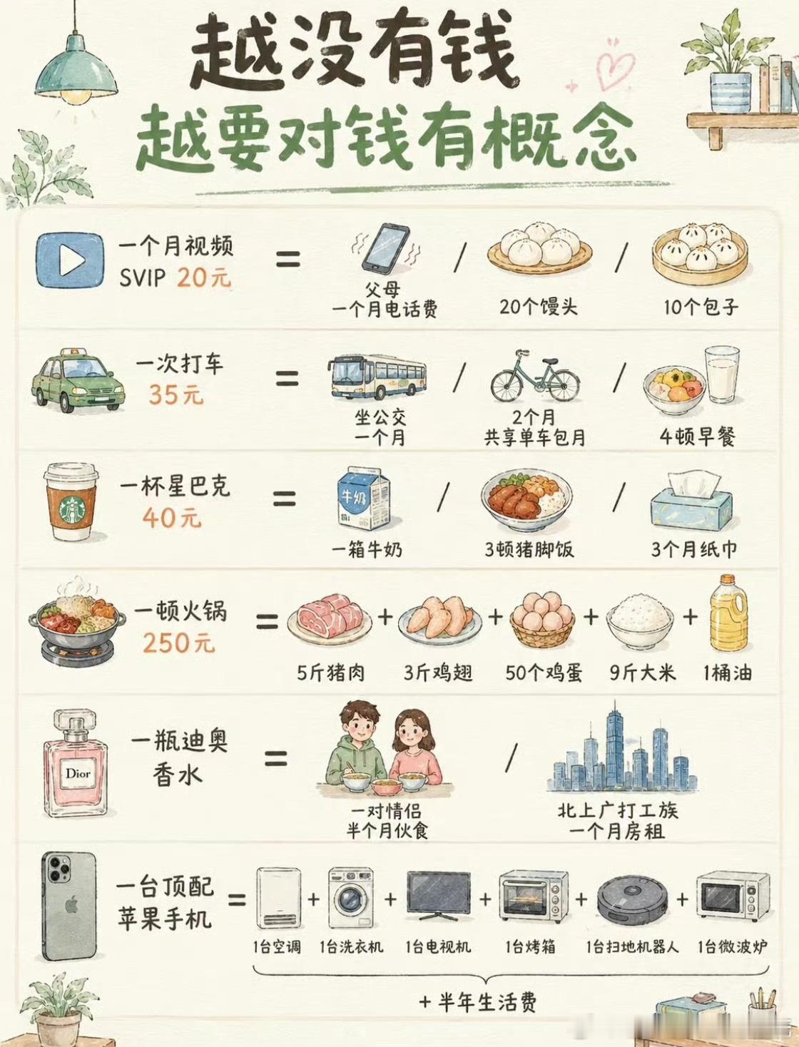 追着阳光去旅行呀原来我在外面一顿饭几百块，可以是好多人一个月的伙食费，以后真的要
