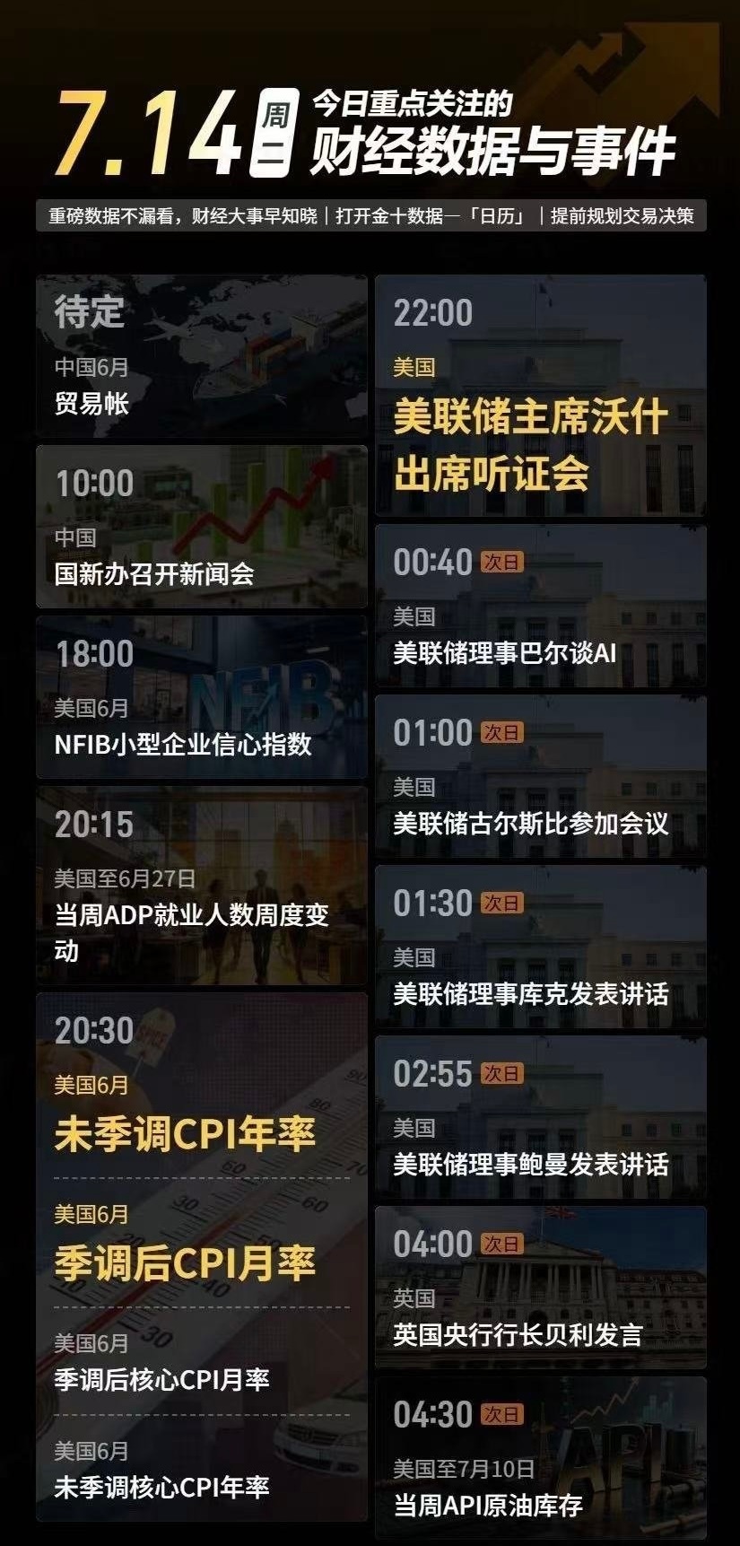 7.14 周二 今日重点财经数据与事件一览！重点关注晚间CPI和听证会区块链区块
