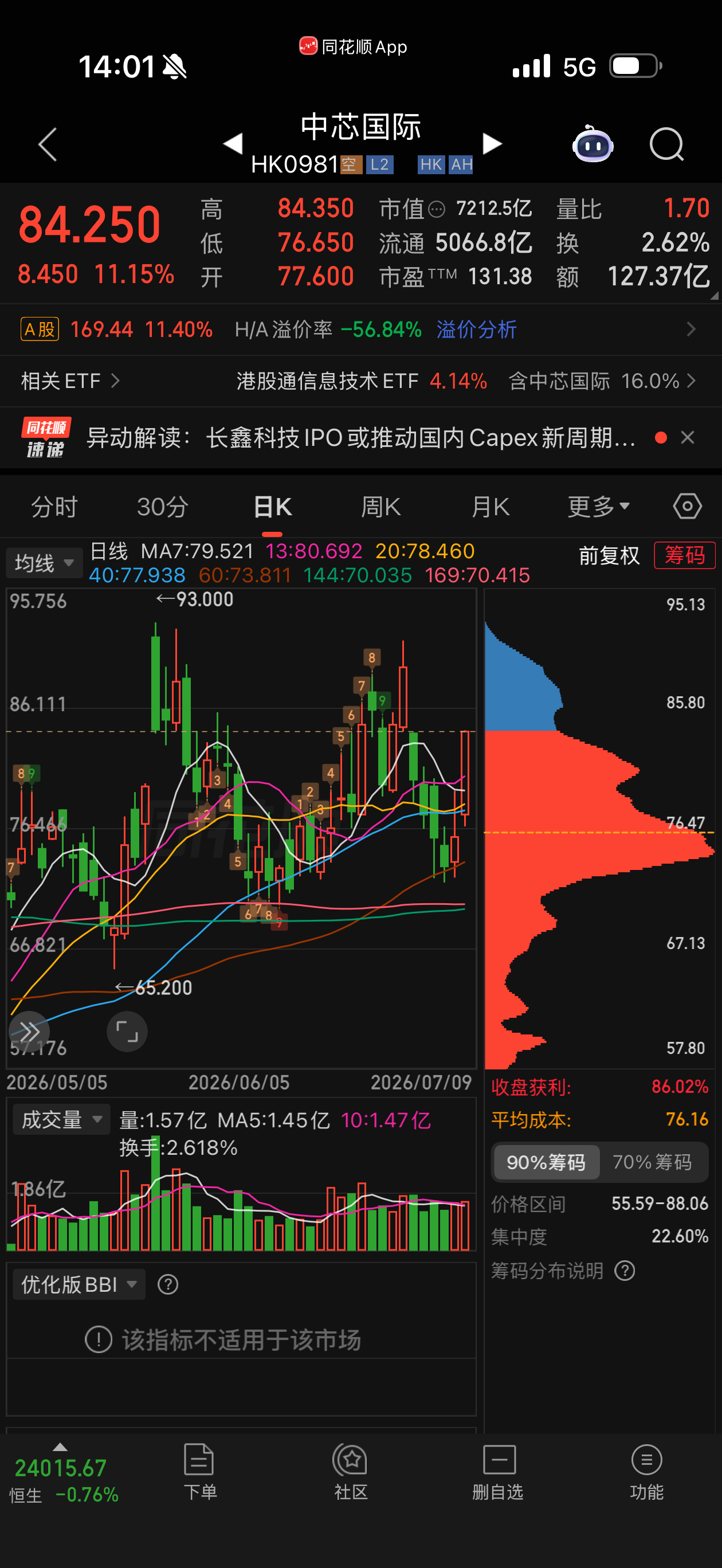 港龙真颠，比a股颠簸多了！妈的，半个月不到过山车几次，不动了，20000亿再说中