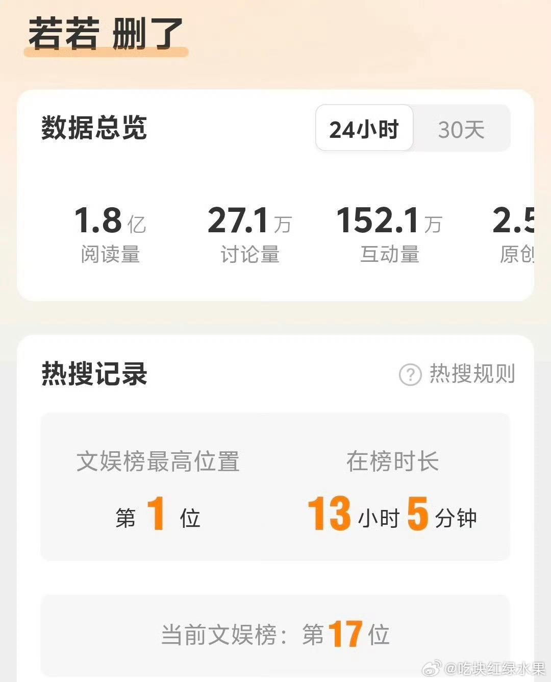 这个人到底是谁 怎么一搜老是关联田栩宁 梓渝 谁知道若若 删了 ​​​
