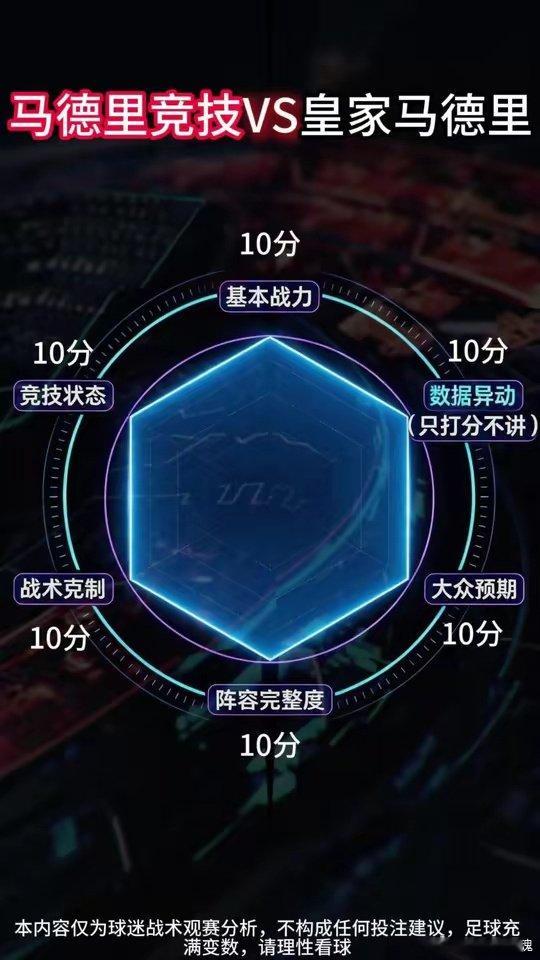 马德里竞技VS皇家马德里 姆巴佩赛前7场8球，这状态今晚必须冲！马竞主场可不好踢