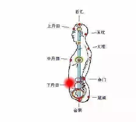 气沉丹田是一种怎样的感受气沉丹田就是将全身散乱的气用一定的规矩归聚于小腹处，这些