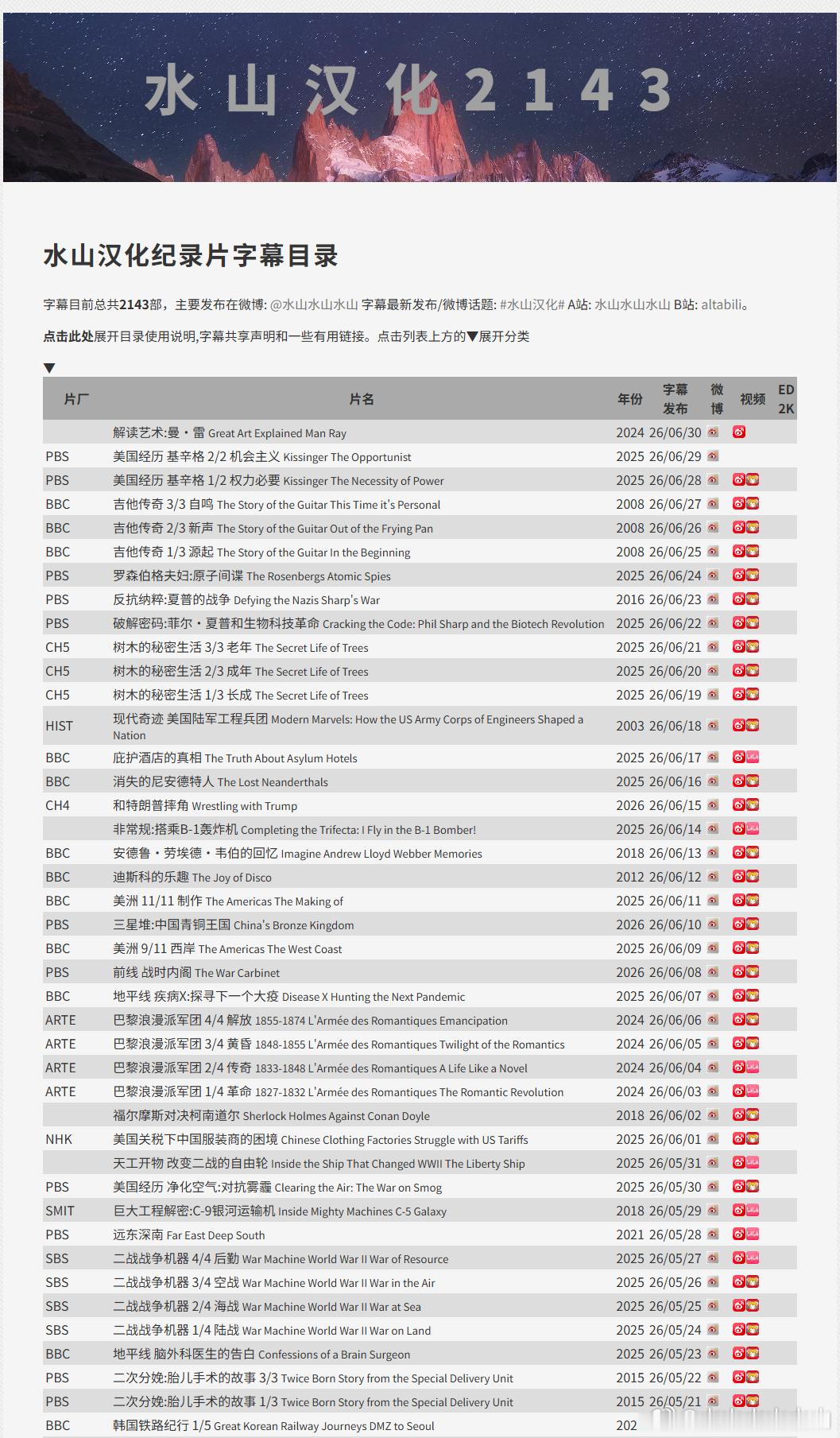 水山汉化 2143最近一直在发去年翻译的字幕，以至2026年的新片，翻译了69部