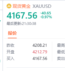 行情能不能快一点，又开始震荡了，兄弟们还等着呢！！汇市金油-周老黄金黄金