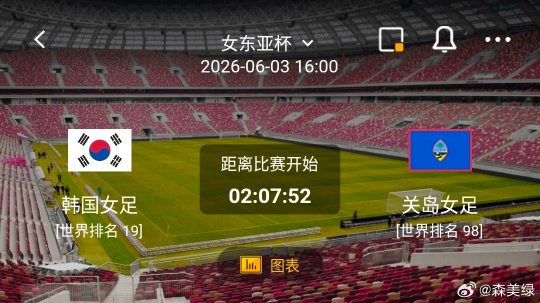 韩国女足VS关岛女足 一、韩国女足 有利情报近6场轰入16球，场均进球2.7粒，
