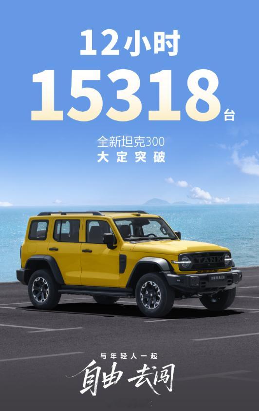 上市 12 小时，坦克 300 的大定突破 15,318 台，而且 65% 的准