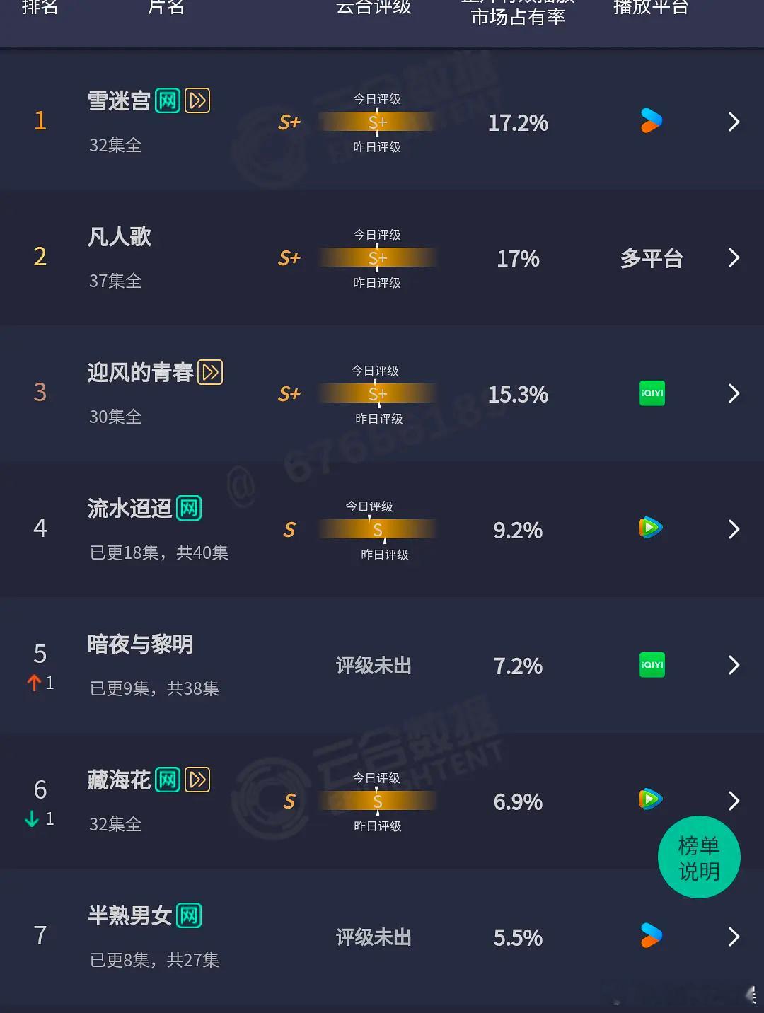 云合半熟男女5.5，抬走，田曦薇感觉要掉饼了 ​​​