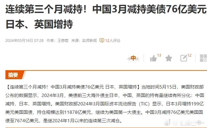中国今年第三次减持美债了中国3月减持76亿美元美国国债至7674亿美元，是继20