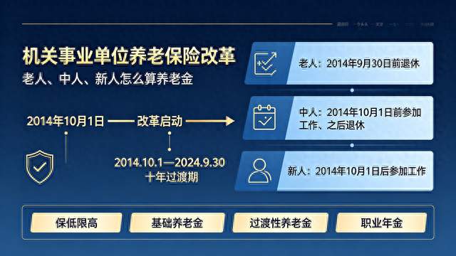 机关事业单位养老保险改革：老人、中人、新人怎么算养老金