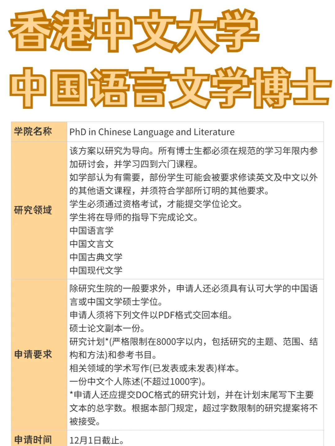 香港中文大学丨中文学博士