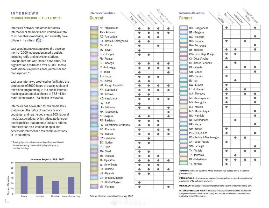 美国国际开发署资助的 Internews（国际新闻社） 年度报告已在70个国家开