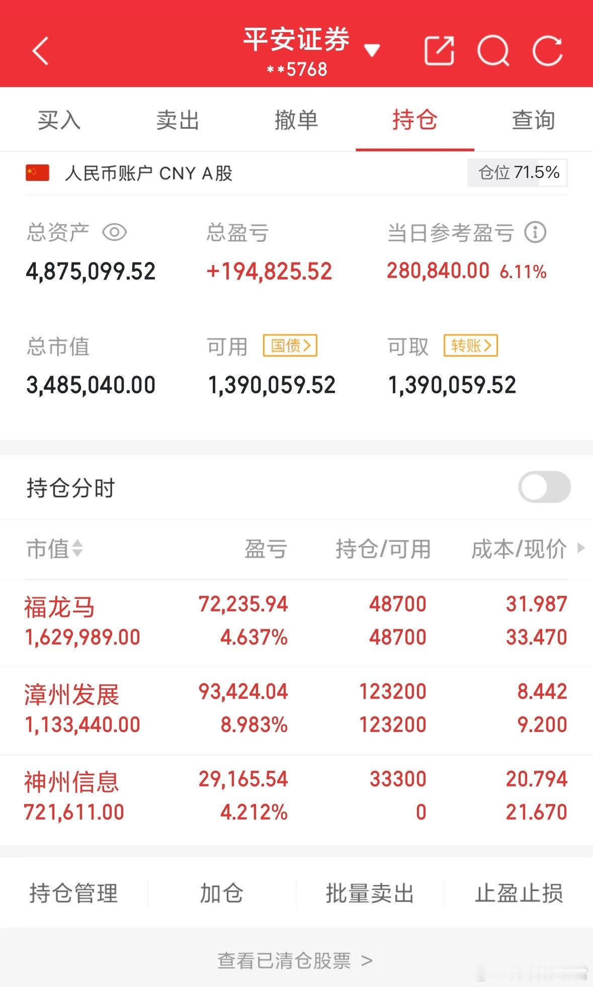 。记录！今日交易具体如下！新建 :  神州**持有：福龙 漳州我将用真实记录每一