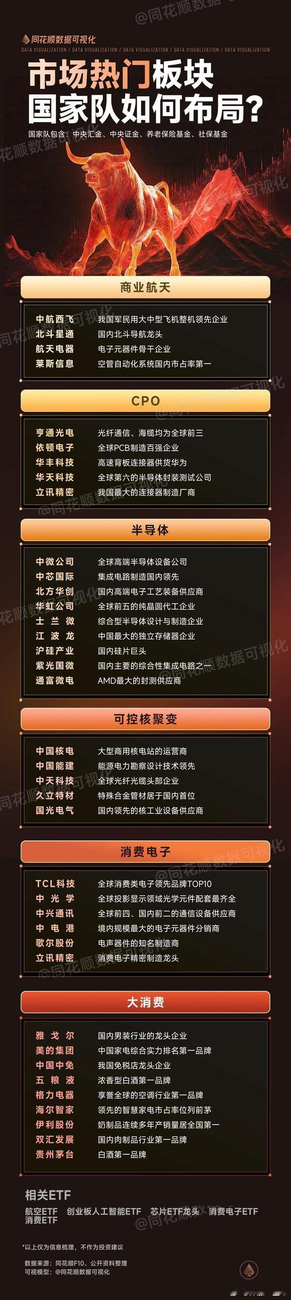 国家队布局的热门板块A股