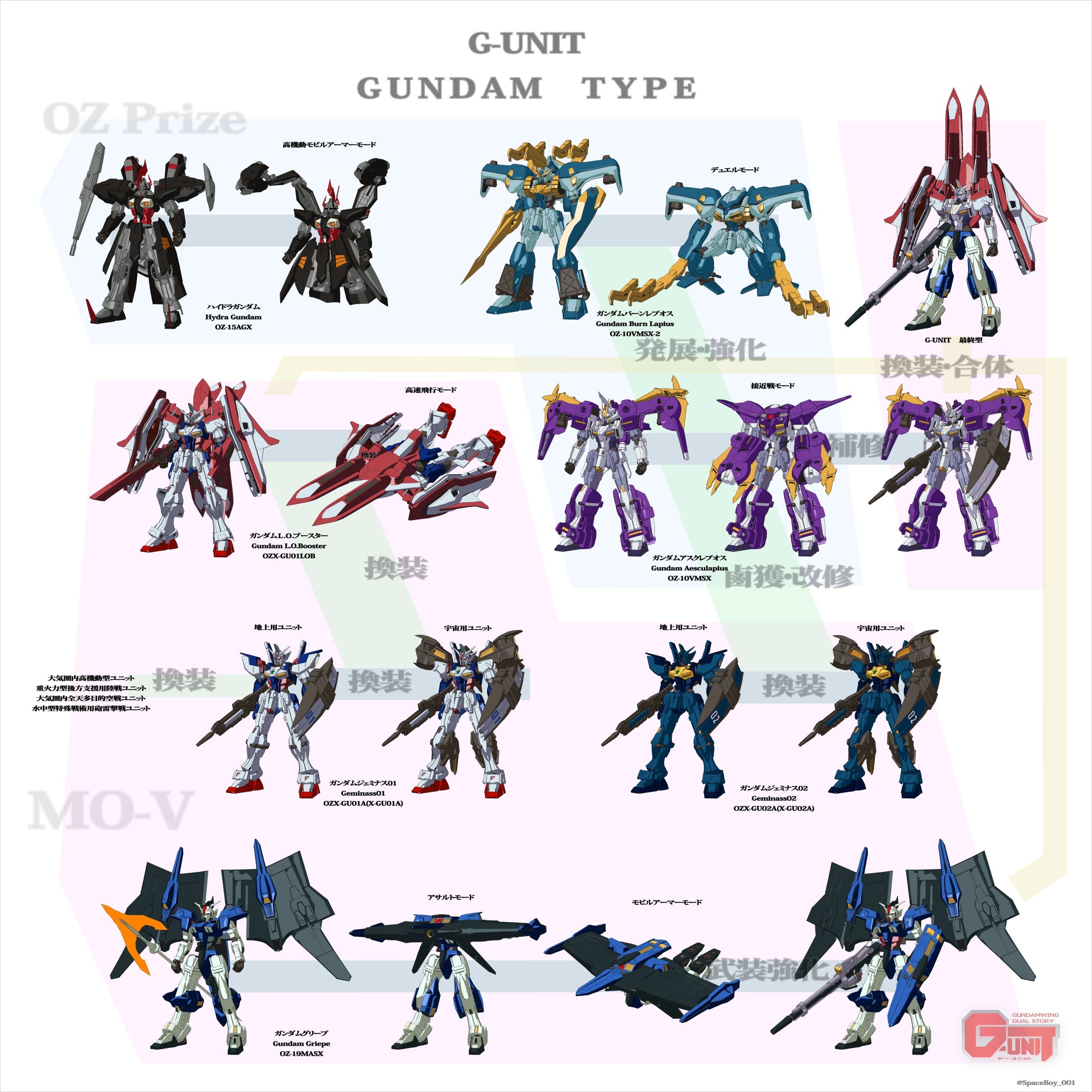 G-UNIT高达系谱（via すぺーすぼーい）高达