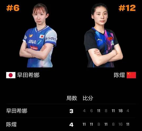 陈熠击败早田希娜，女单争冠又加了一层保险。
澳门冠军挑战赛女单半决赛第一场，陈熠