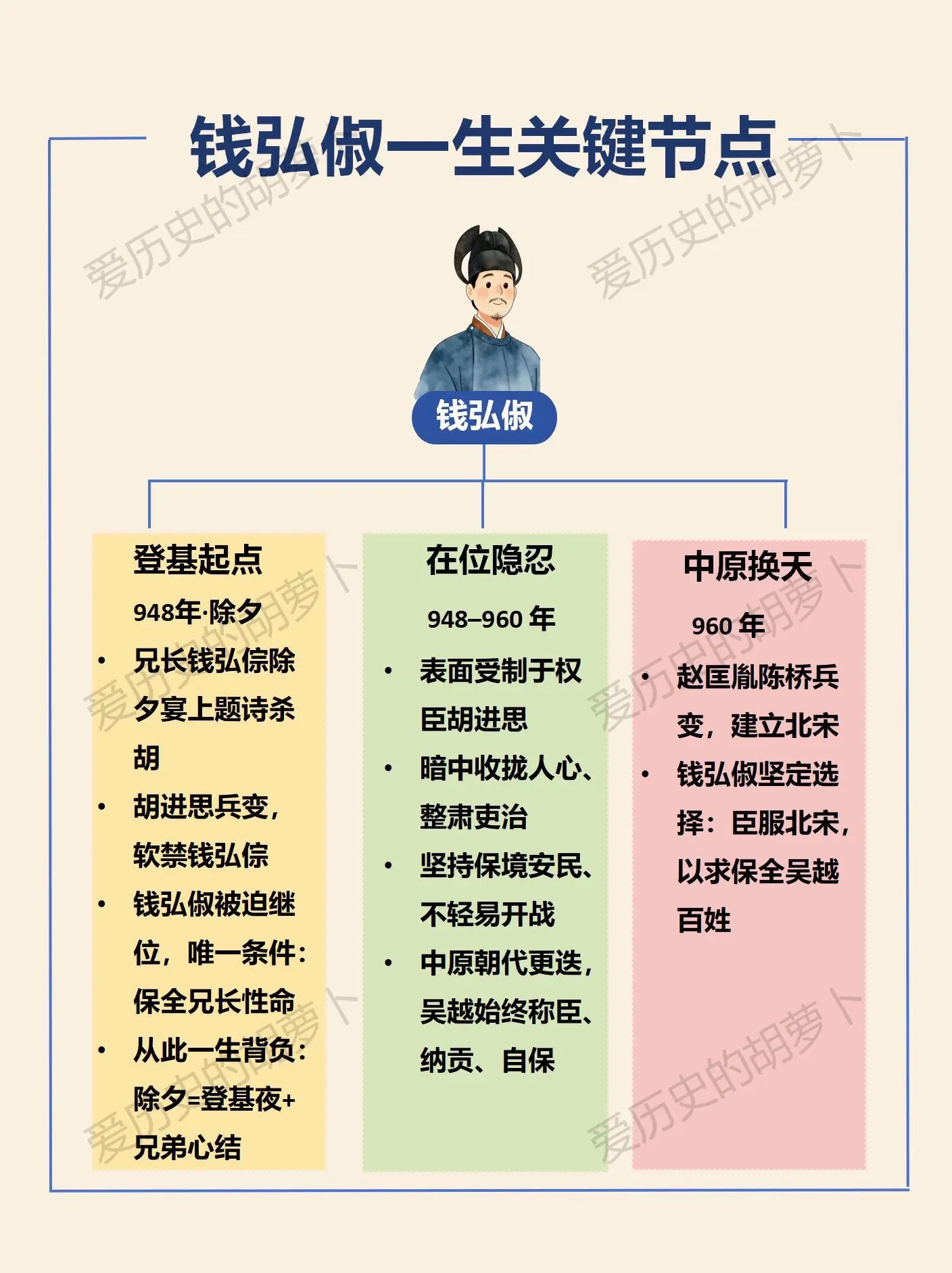 吴越王钱俶：一念苍生，万里归宋。