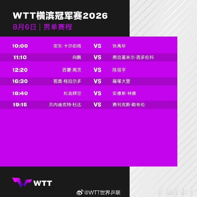 横滨冠军赛8月6日赛程 2026WTT横滨冠军赛8月6日赛程公布，向鹏、陈垣宇出